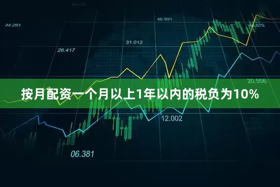 按月配资一个月以上1年以内的税负为10%